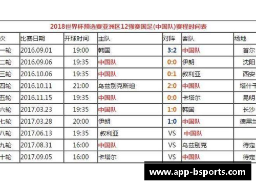 世界杯预选赛12强赛程一览，先手之势唯一把握